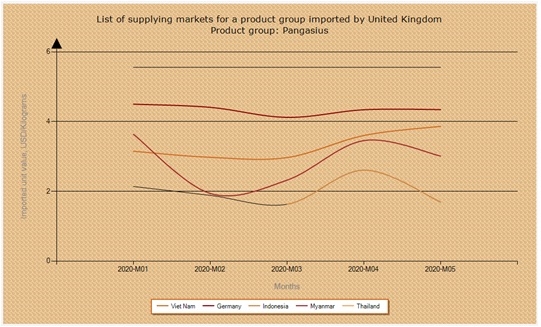 List Of Supplying Markets For A Product Group Imported By United Kingdom List Of Supplying Markets For A Product Group Imported By United Kingdom